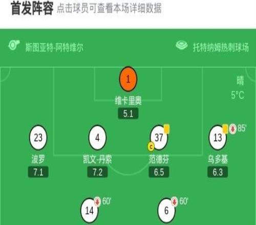 剑南春热刺12富勒姆，哈里威尔逊吊射，库杜斯破门难救主