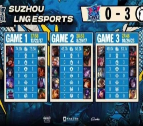 不敌IG止步四强LNG发文：很遗憾没能拿下比赛，无缘决赛舞台