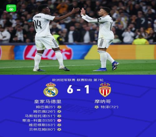 XbotGo丨皇马61摩纳哥，姆巴佩双响，维尼修斯1射2传+造乌龙
