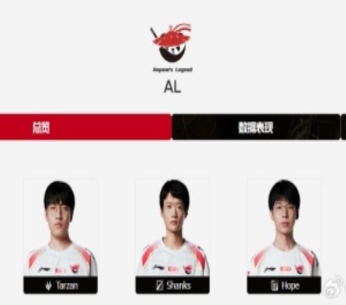 爆料人：香克斯工资帽比两三百万的小奶油还低369有可能休息了