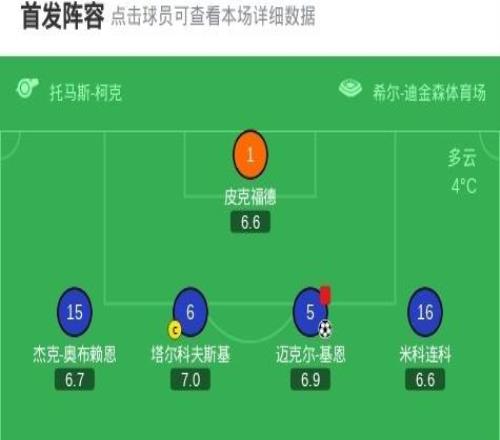 九人埃弗顿11狼队，基恩破门+染红，格拉利什染红，马内建功