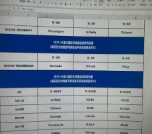 毛毛分享最佳阵容投票：MVP阿水一阵TSKanavi左手JKLMeiko