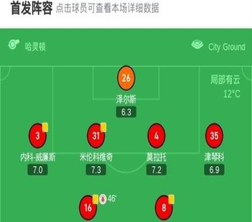 诺丁汉森林01桑德兰，扎卡助攻阿尔德雷特头槌制胜