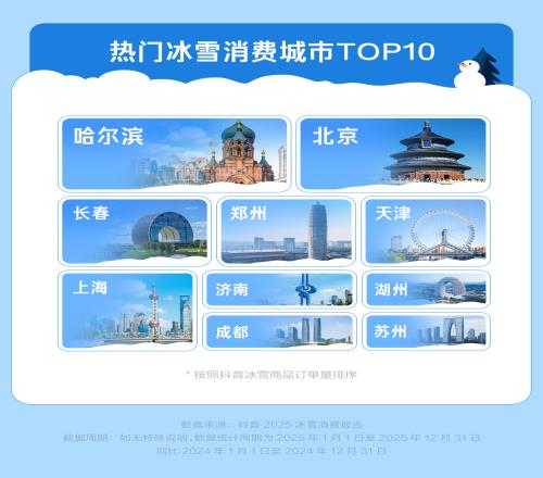 抖音：冰雪团购订单量同比涨98%，亲子家庭成消费主力军