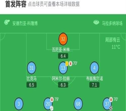 那不勒斯22罗马，马伦双响，斯皮纳佐拉破旧主，阿利松破门