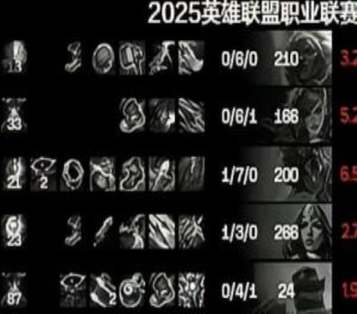 JDG次局上中野合砍119xiaoxu被塞恩单杀xun被碾压Scout被创晕