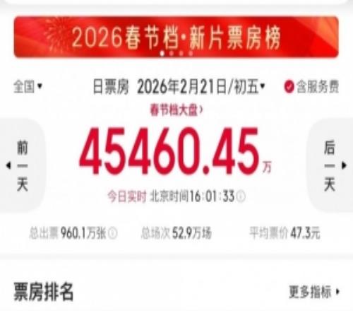 电竞博主谈春节档电影：镖人有机会冲15亿二部长安戏份成本会少
