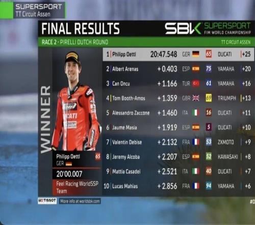 红旗搅局比赛提前结束张雪机车荷兰站第二回合第七