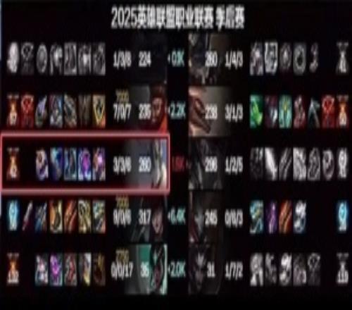 给辅助先敲装备都不给Scout敲Xiaoxu奥恩16级给除了Scout以外的队友都敲了装备