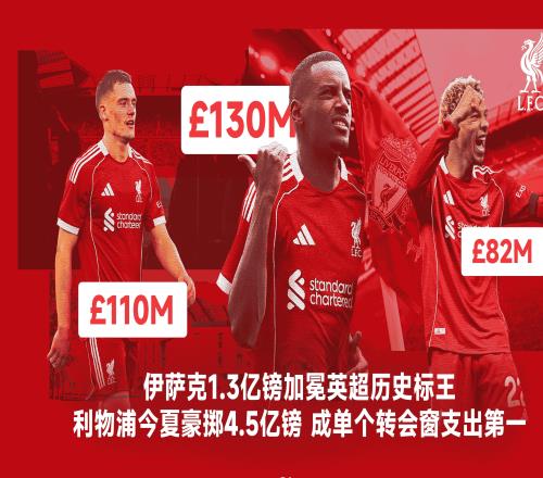伊萨克加冕英超历史标王，利物浦豪掷4.5亿镑成今夏烧钱王