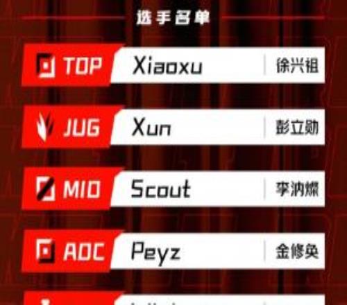 散是满天星去年JDG的Xiaoxu、Xun、Scout、Peyz均在今日取得胜利