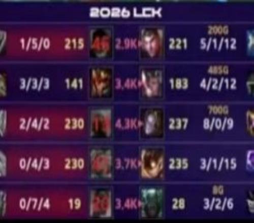 韩服真练技术！Zeka不死发条助队取胜，首局砍下809的华丽战绩