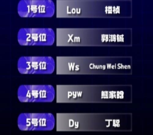 VG官宣DOTA2人员变动：三号位选手Ws即日起转会至Aurora俱乐部