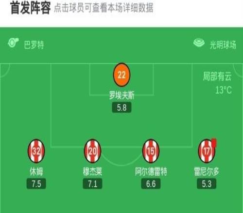 十人桑德兰11战平维拉，卡什、伊西多尔建功，雷尼尔多染红