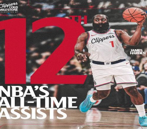 里程碑时刻！哈登生涯总助攻数升至历史第12