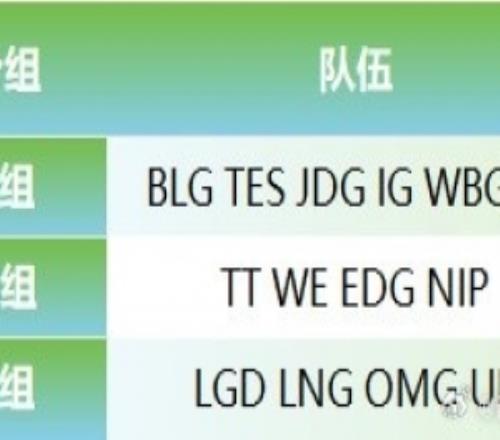 爆料人：第一赛段核心是14进8进季后赛同时锁定第二赛段的登峰组