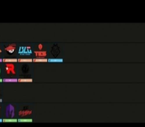 PCS解说排名s15的17支队伍：T1BLGTESAL均为A级iG为B级队伍