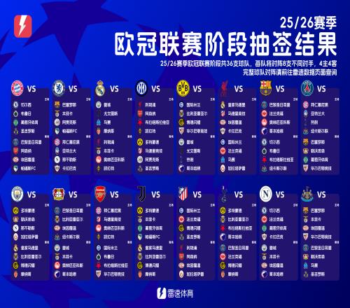 一图看各豪门抽签结果：哪队好签，哪队运气最差