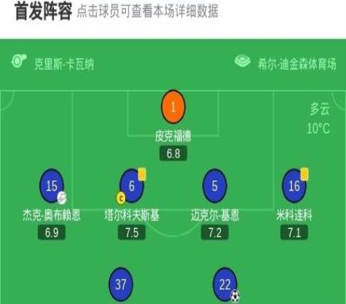 埃弗顿30诺丁汉森林，霍尔破门+造米伦科维奇乌龙，巴里建功