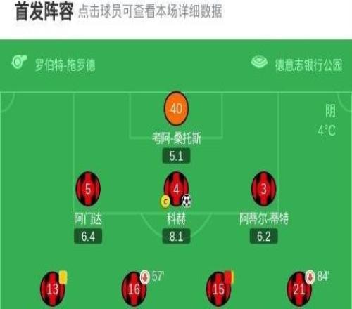 勒沃库森客场31法兰克福，阿图尔、阿莱士加西亚破门