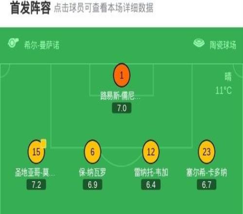 比利亚雷亚尔21逆转瓦伦西亚，帕普盖伊点射，科梅萨尼亚破门