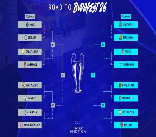 欧冠16强抽签出炉！诞生3大重磅对决皇马曼城再相遇巴萨踢纽卡