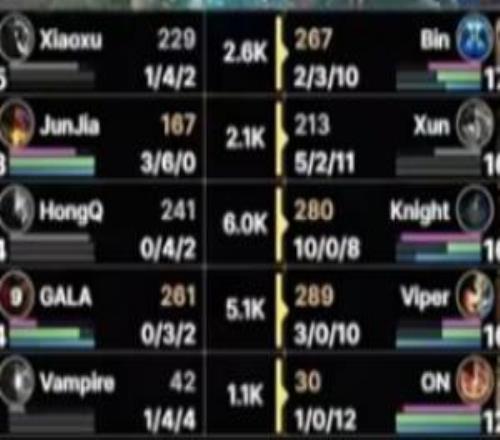 慈悲为怀双C首局不敌BLG，HongQ+GALA合砍074的战绩