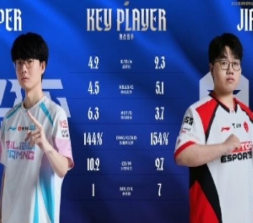 BLG对战TES赛事看点：佛耶戈场均参团率XUN位居第五naiyou第四