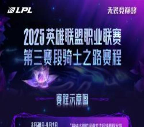 第三赛段骑士之路赛程公布：单败Bo5，登峰组队伍拥有优先选边