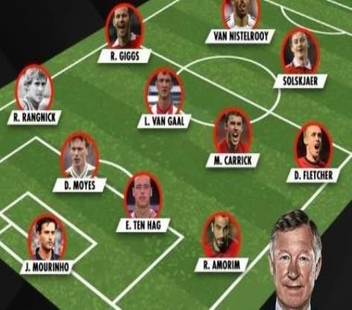 外媒列后弗格森时代曼联主帅11人阵：范尼索肖突前，穆帅守门