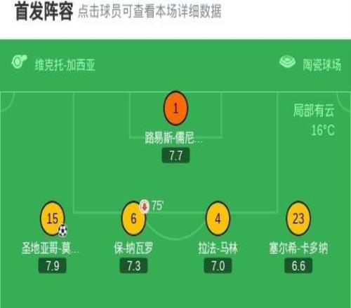 比利亚雷亚尔21埃尔切，圣地亚哥莫里尼奥破门，布坎南建功