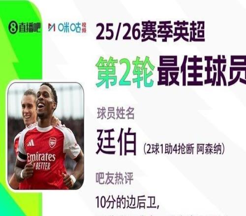 直播吧X咪咕体育英超第2轮最佳：廷伯2球1助4抢断当选