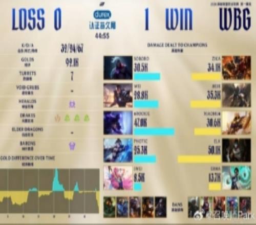 解说米勒：wbgig这把绝对精彩！不看后悔