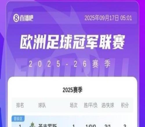 欧冠回归！新赛季首份积分榜：圣吉罗斯领跑！皇马枪手等5队取胜