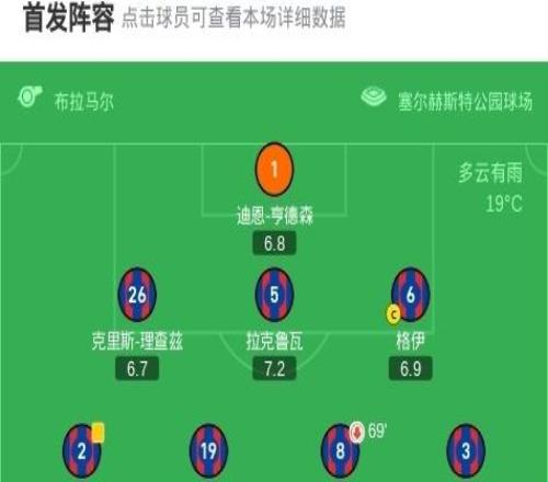 水晶宫00桑德兰，皮诺屡失良机