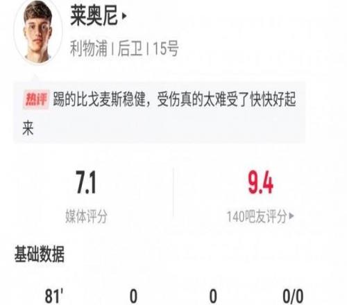 莱奥尼利物浦首秀数据：出战81分钟伤退，6次解围3次拦截3次争顶