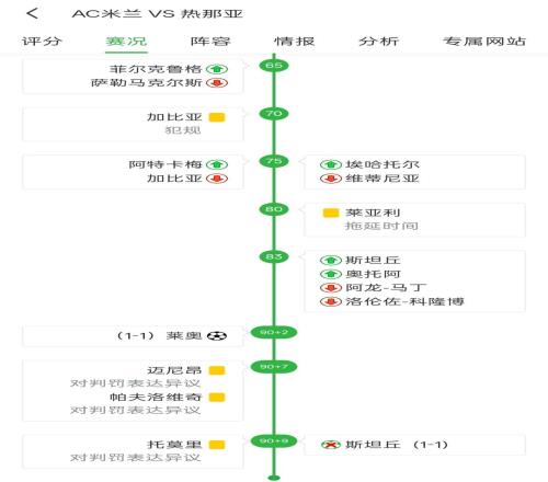 帕夫洛维奇在斯坦丘罚点球前拼命刨坑，最终后者打飞点球