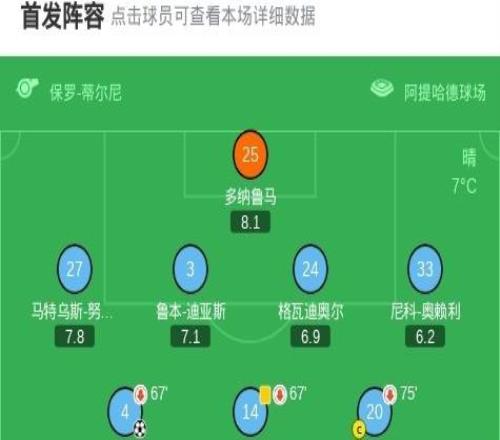 剑南春丨曼城30西汉姆暂登顶，哈兰德2射1传，赖因德斯建功