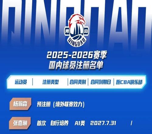 官方公告青岛国信制药完成20252026赛季国内球员注册