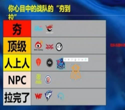 米勒从夯到拉排LPL新赛季队伍：BLGAL夯WBGJDGIG顶级