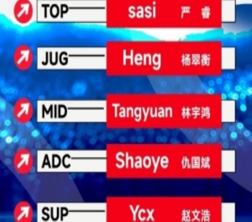 LGD公布新赛季大名单：sasiHengTangyuanShaoyeYcx