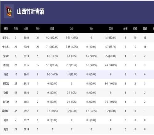 WCBA总决赛上演绝杀，国家联赛总决赛就该这个水平！