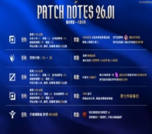 LPL赛事发布新版本一图流：分路任务峡谷改动英雄改动装备信息