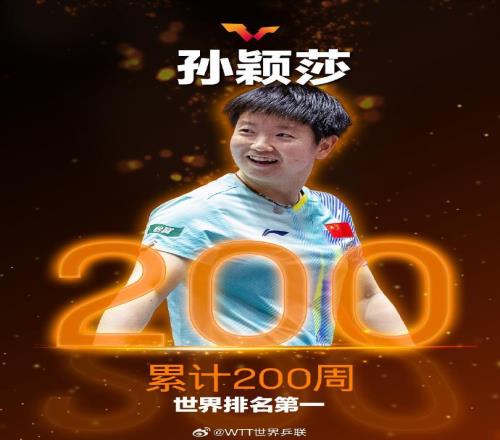 孙颖莎累计200周世界排名第一