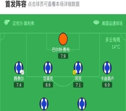 布莱顿30利兹联，维尔贝克破门，迭戈戈麦斯梅开二度