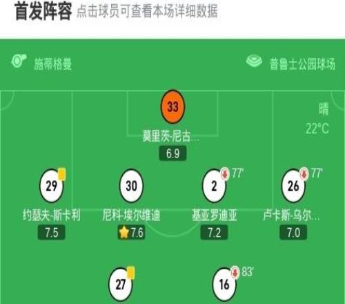 门兴格拉德巴赫00汉堡，平分秋色