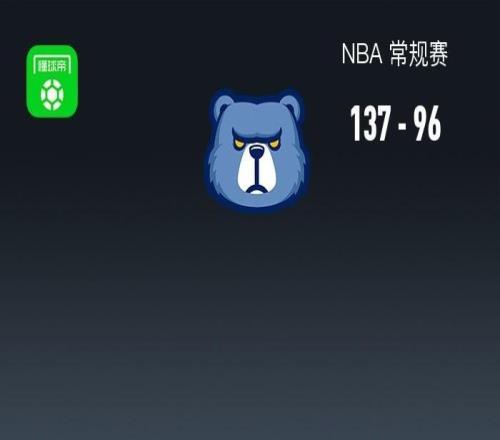 NBA战报：灰熊13796轻取国王，阿尔达马29+5+3
