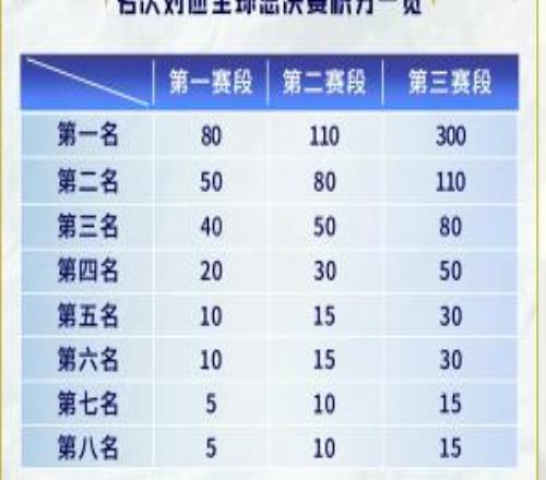 滔博哥有救了LPL修改新赛季全球总决赛积分分布，吧友们觉得是否更加合理
