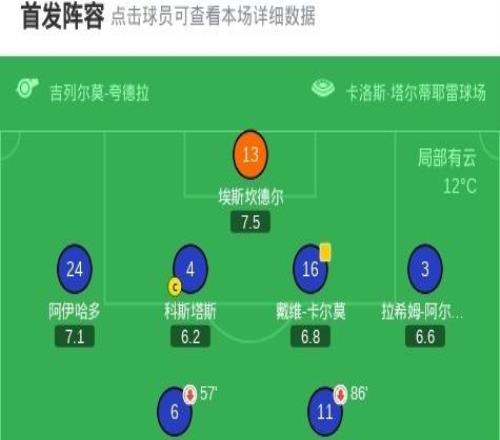 奥维耶多11贝蒂斯，沙伊拉贴地斩，安东尼助攻洛塞尔索扳平