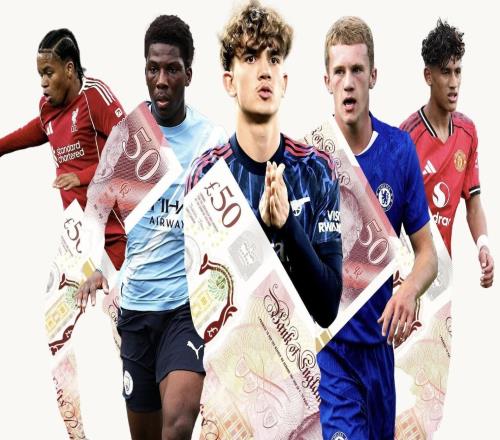 防抢人，电讯报：有的球队会不给青训球员印号，防止其被盯上